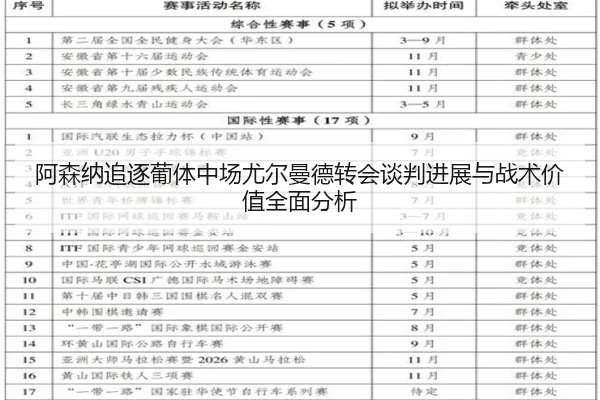阿森纳追逐葡体中场尤尔曼德转会谈判进展与战术价值全面分析